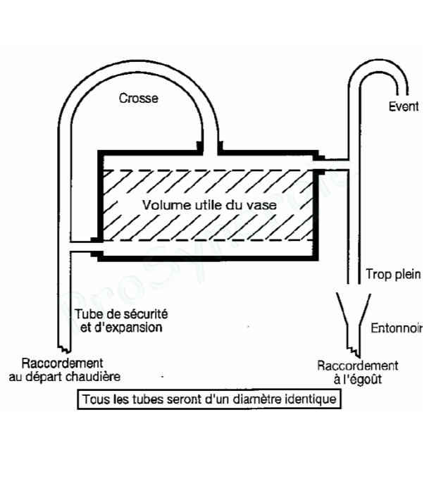 Vases d´expansion ouverts rectangulaires Acier Inox 22L HxLxl = 155x290x500mm - 3 x Raccord ØF 1/2´´