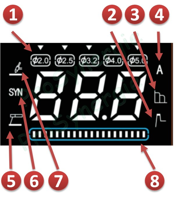 Poste à souder électrique à l´arc - Castolin SynARC 180 ou 200 - Courant 20 à 180 ou 200 A - alim 230V