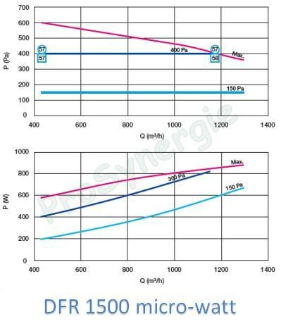 DFR échang. rotatif micro watt (-> 5 500m3/h - ?=86%)