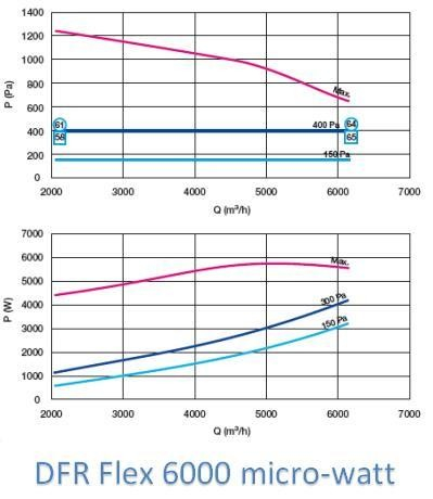 DFR Flex echang. rotatif micro watt (-> 15 000m3/h - ?=86%)