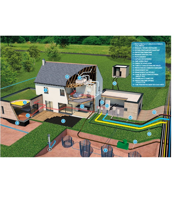 Mètre de Tube Quadruple flexible pré-isolé (à enterrer) 2x Chauffage PN6 Ø 40x3,7mm (DN32) et 2x Gaine électrique ICTA Ø int./ext. 30.8/40mm Øext. Gaine avec Isolation 160mm