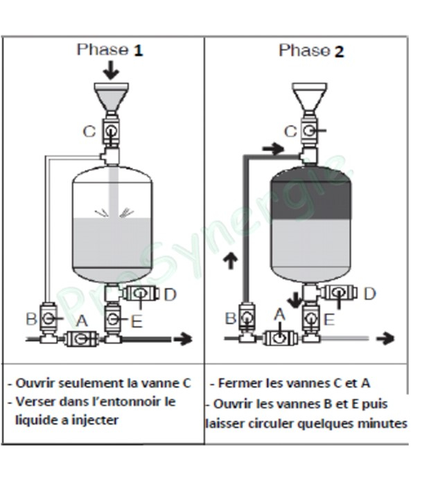 Bouteille d´injection 25 litres avec entonnoir Ø 3/4´´ Raccordement mâle Ø 1´´
