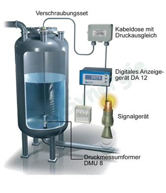 Afficheur Digital Multifonction contrôleur de niveau DA 14 sorties 4-20mA + 0-10V + 4 relais