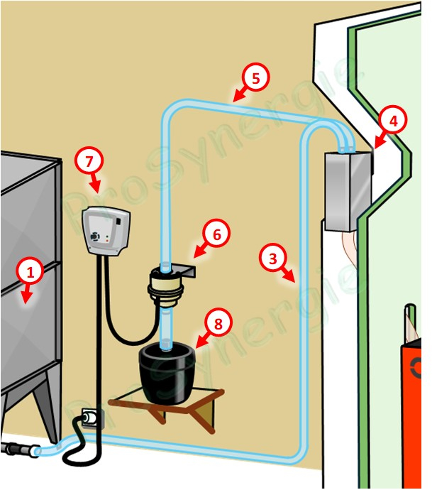 Fire Tank - Doseur automatique à clapet 6 litres coffret encastrable LxHxP= 382/600x170mm ØM 50mm transfert pneumatique et Ø80mm pour la livraison
