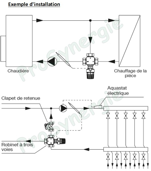 Robinet bronze Tri-CTR (mitigeur inverseur) 3 voies PN16 DN32 (Tête M30 x 1,5) raccordement ØM 1´´1/2