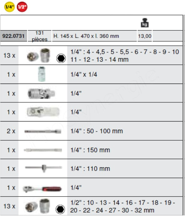 Coffret de maintenance 1/4 - 1/2 - ULTIMATE - 130 pcs