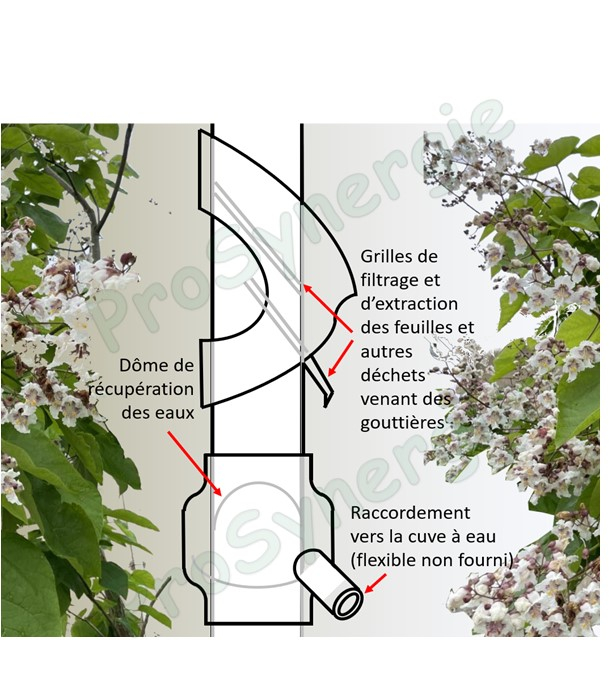 Kit de raccordement de cuve à eau - pour collecte d´eau de pluie - Filtration, collecte, mesure et soutirage