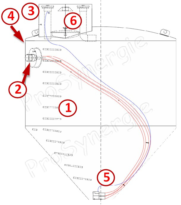Terratank 6 m³ - Silo à enterrer avec regard de visite et passage d´homme - stockage granulés 6 650 litres (~ 4 200 kg) - Ø x H = 2550 x 2750 mm avec buse de captage pré-raccordée (aspiration/refoulement) Ø50mm