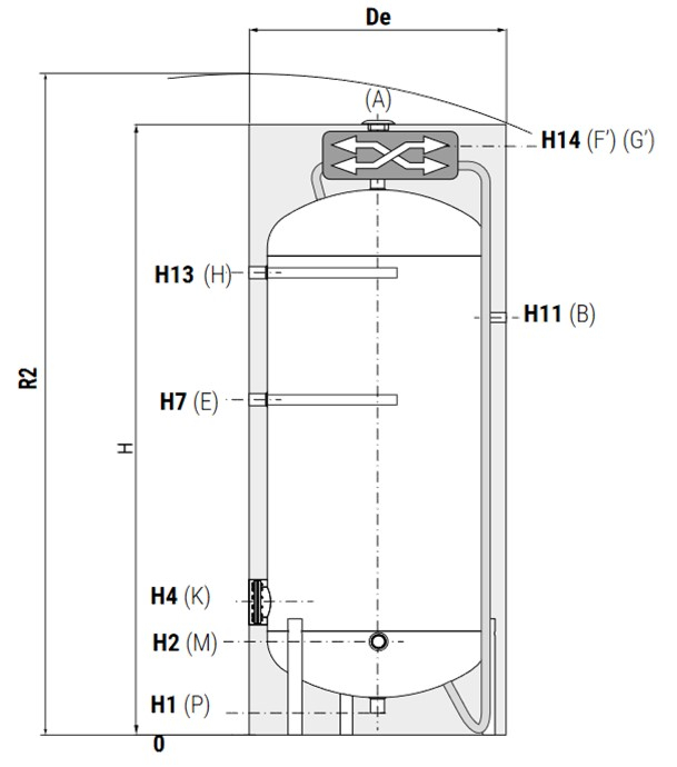 BOLLY® 2 PDC - Préparateurs Eau chaude sanitaire 300 litres avec échangeur à plaque spécial PAC, pompe et mitigeur T°C classe ERP B + 1 échangeur bas 1,2m² - ØxH=650x1680mm
