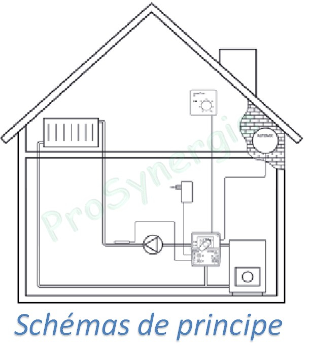 Régulation chauffage compacte Automix 10 (LK 961 Compact Controller) - (Fx. T° de extérieure)