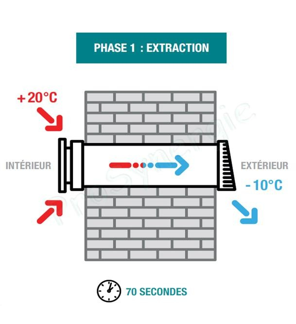 NANO AIR 50 FR - Extracteur insufflateur individuel double flux traversée Long x Øext. 473 à 693 x 160 mm avec échangeur thermique et filtres