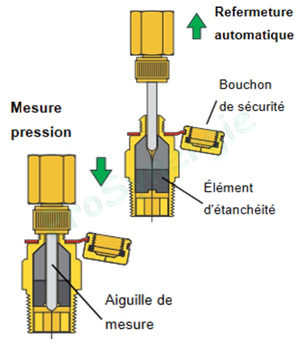 Jeu de 2 raccords ´´rapide´´ pour prise de pression, vanne d´équilibrage Caleffi série 130