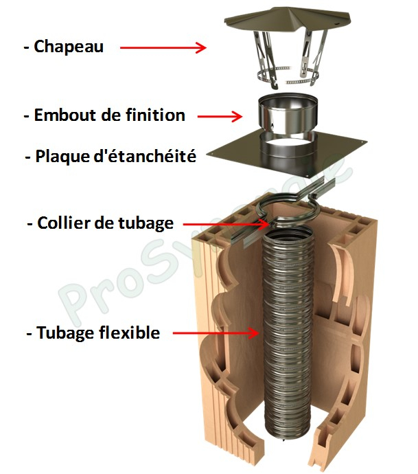 Plaque d´étanchéité Inox carrée - 350 X 350 mm - Ø 180 mm (flexible 180/186 mm)