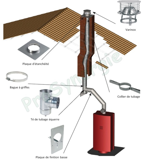 Embout de finition Inox pour flexible TEN simple peau Ø 400/406 mm