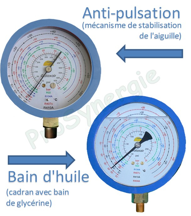 Manifolds 2 voies Bain d´Huile ou Anti-Pulsation