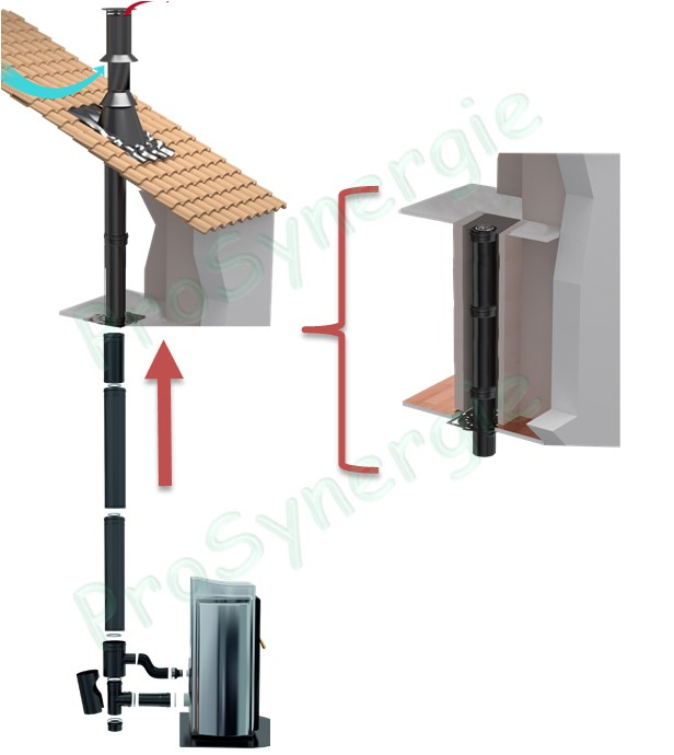 Kit raccordement Pellet concentrique sur conduit concentrique intérieur (80/125mm ou 100/150mm)
