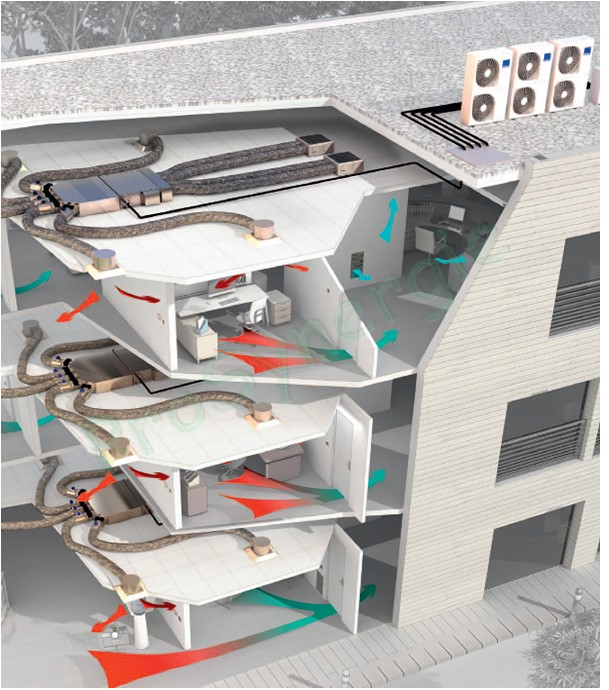 Pompe à Chaleur Air / Air Aldes T.One Horizontale - Modèle 06H - Chauffage